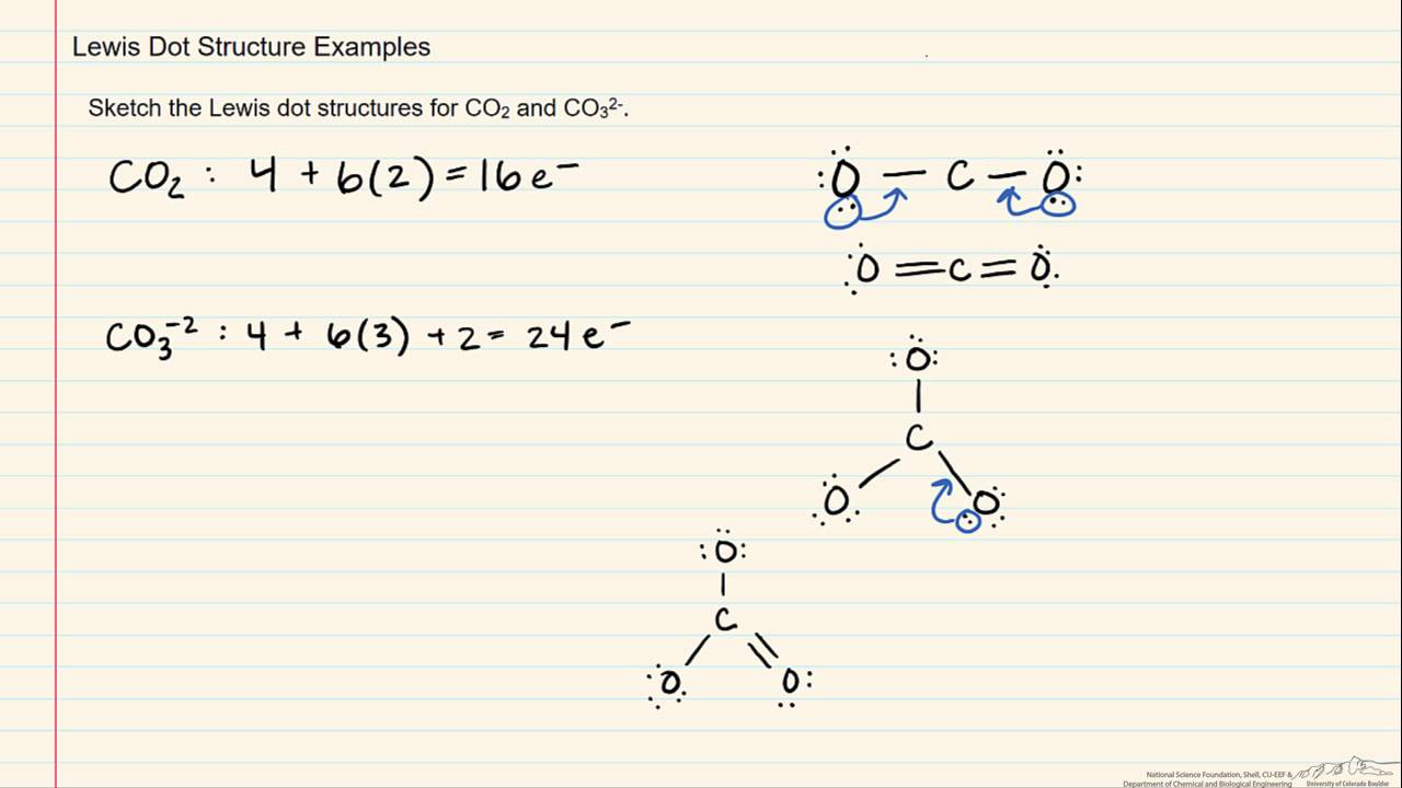 Lewis Dot Structure Examples (Review)
