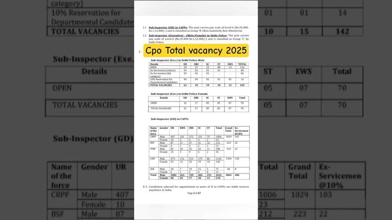 ssc cpo vacancy 2025 | ssc cpo notification 2025