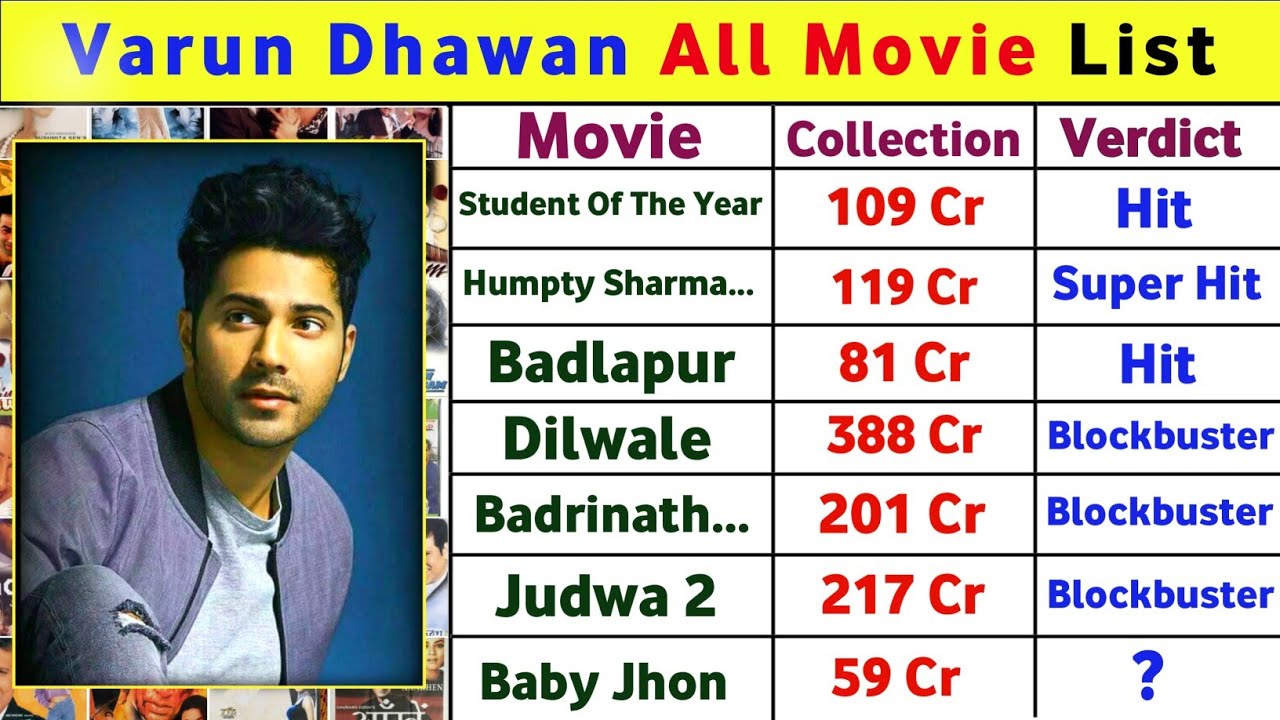 Varun Dhawan (2012-2025) All Movie List || Varun Dhawan All Movies List With Box Office Collection