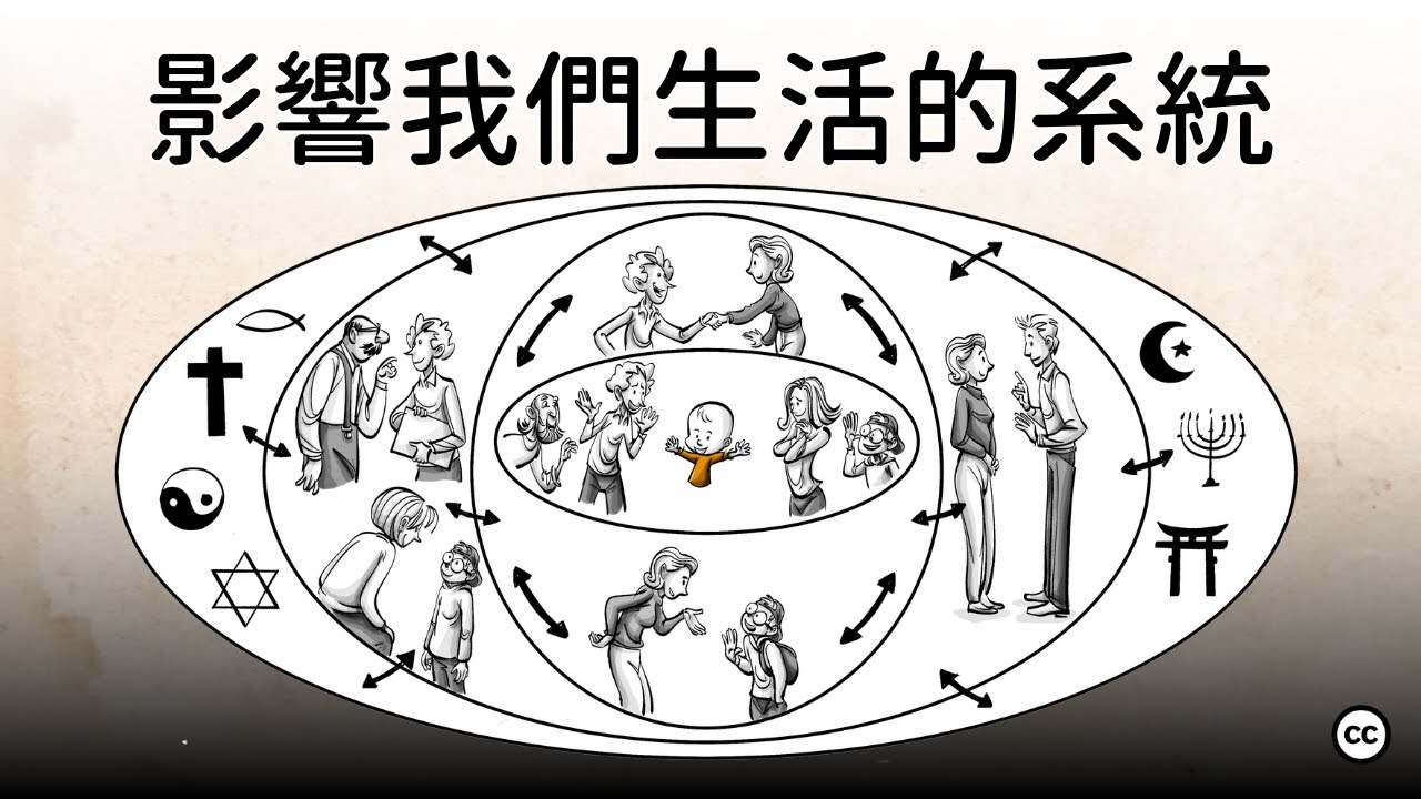 布朗芬布倫納的生態系統理論：影響我們人生的 5 種作用力