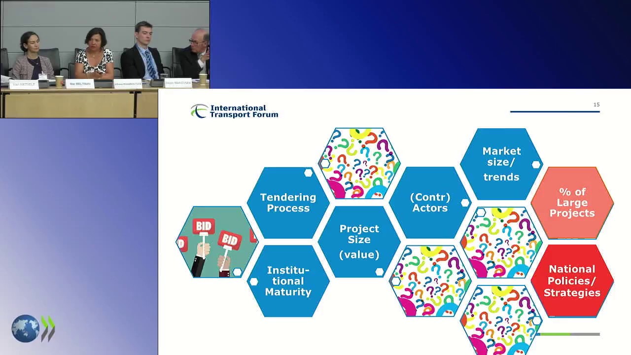 Competition in Large Projects: PPPs vs Traditional Procurement