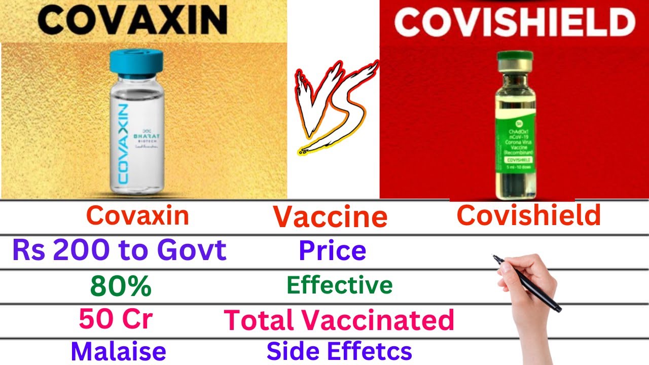 Comparison: Covishield Vs Covaxin | Covishield side effects | Covid vaccine side effect video