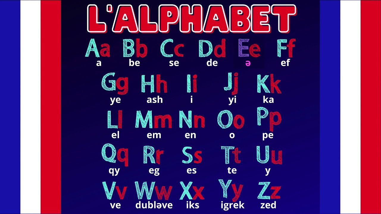 Aprende el abecedario en francés! Pronunciación | Francés Fácil | Valerie Français