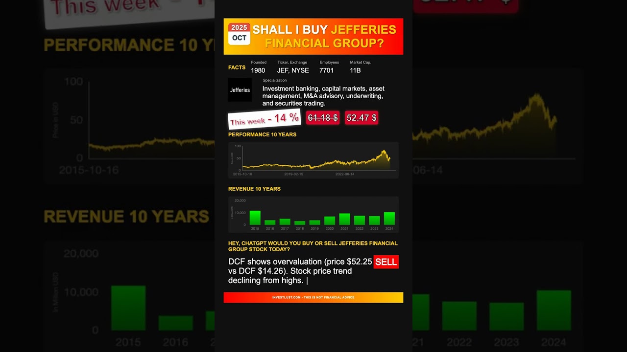 Jefferies Financial Group stock analysis - would ChatGPT buy or sell today? [October 2025]