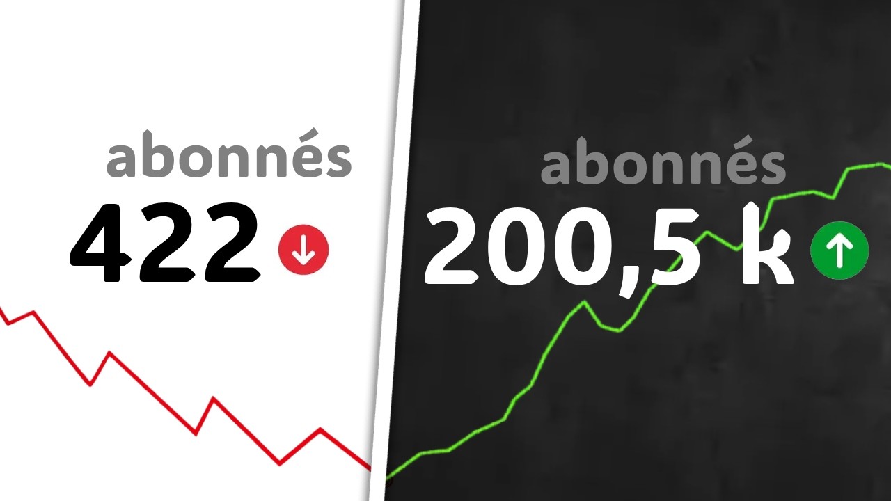 Pourquoi ta chaine te BLOQUE