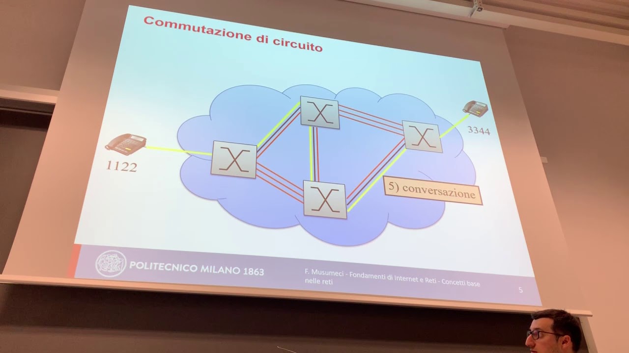 Lezione5a Commutazione Multiplazione