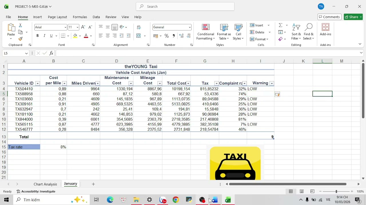 project 5 mock test 3