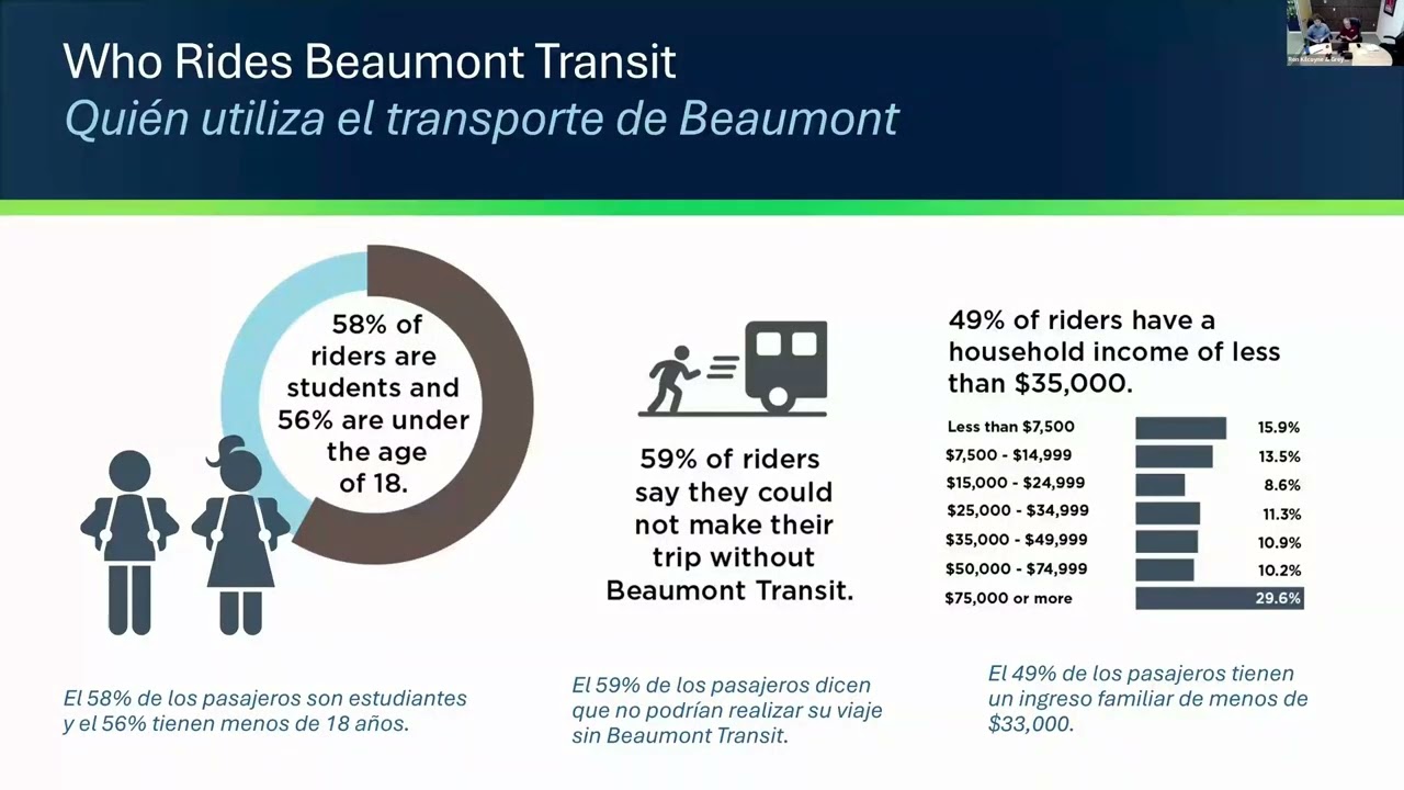 Виртуальная встреча сообщества Beaumont on the Move — 26 февраля 2026 г. (только презентация) — т...