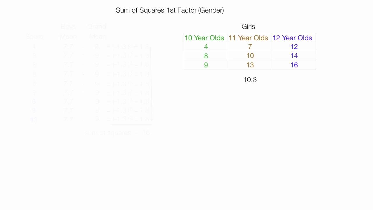 Как рассчитать двухфакторный дисперсионный анализ (ANOVA)