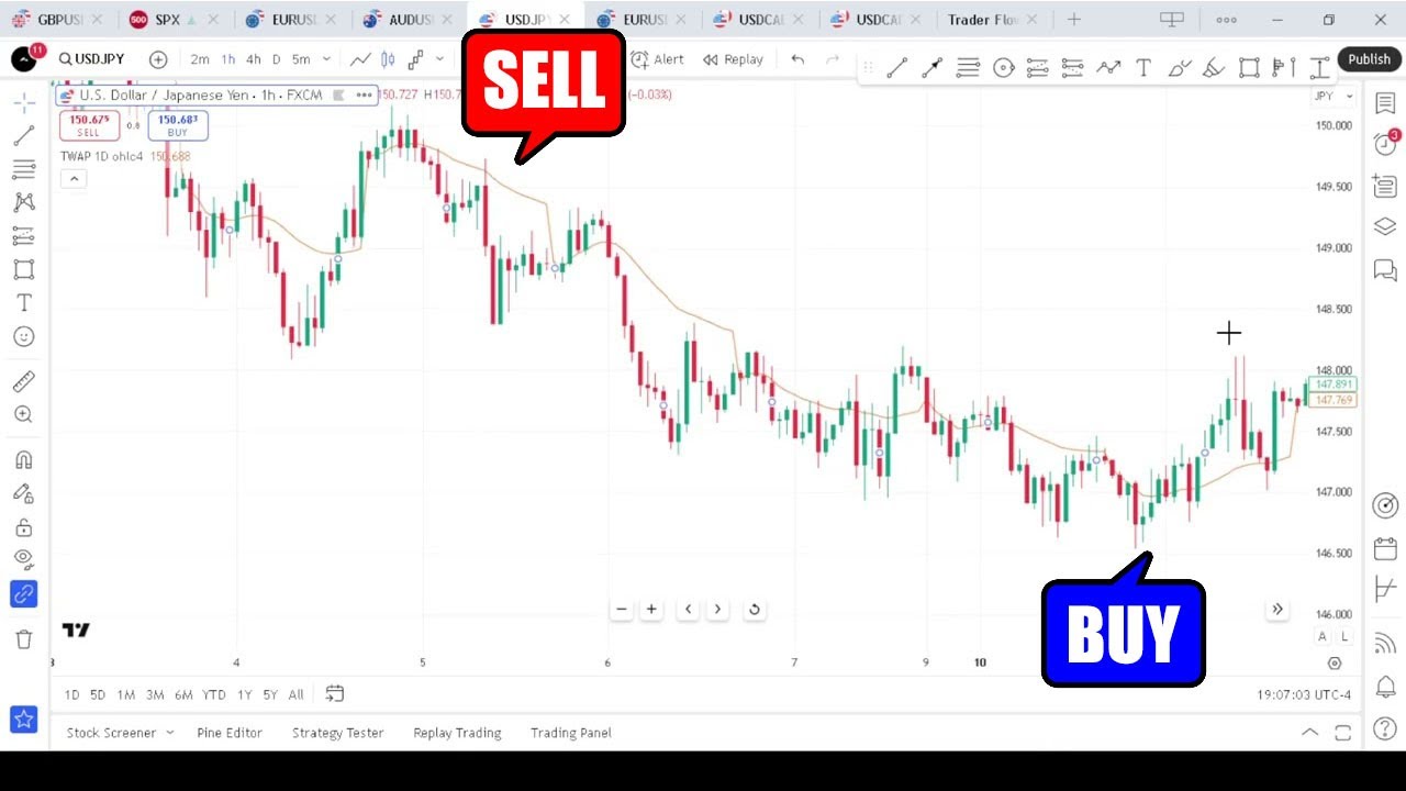 This TWAP Strategy Could Be the Most Underrated Tool in Trading