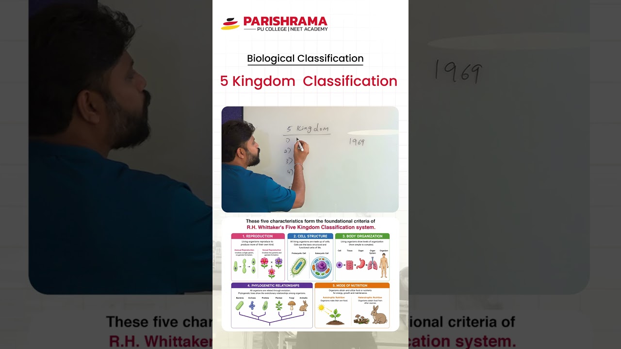 5 Basis of Kingdom Classification Explained | NEET 2026 Biology Revision by Pradeep Eshwar