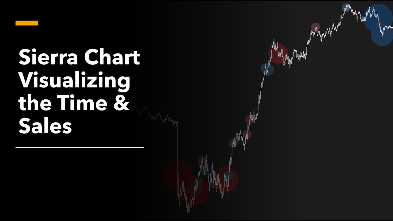 Sierra Chart: Визуализация ленты сделок (индикатор крупных сделок)