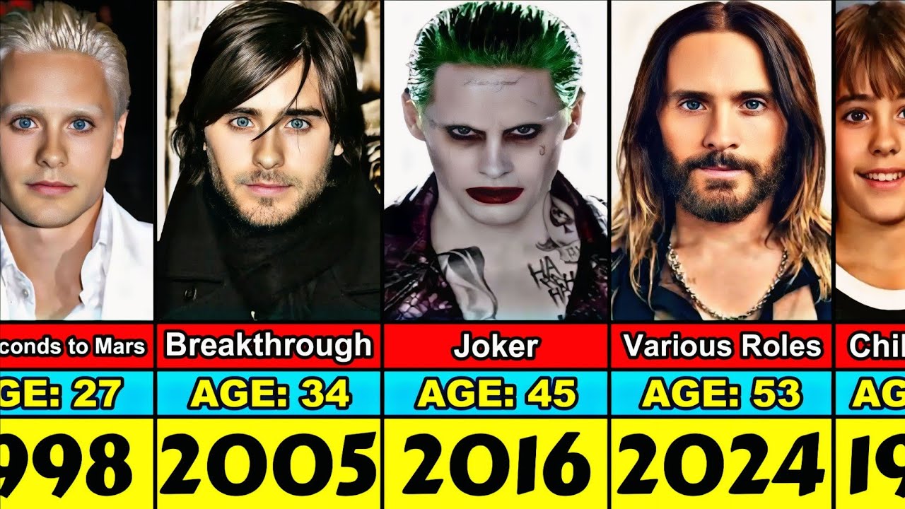 Jared Leto Transformation From 0 to 53 Year Old