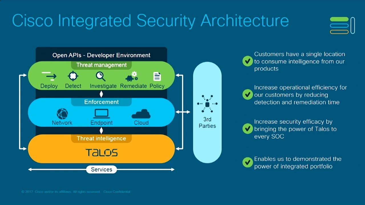 Cisco Threat Response Demo and Walkthrough