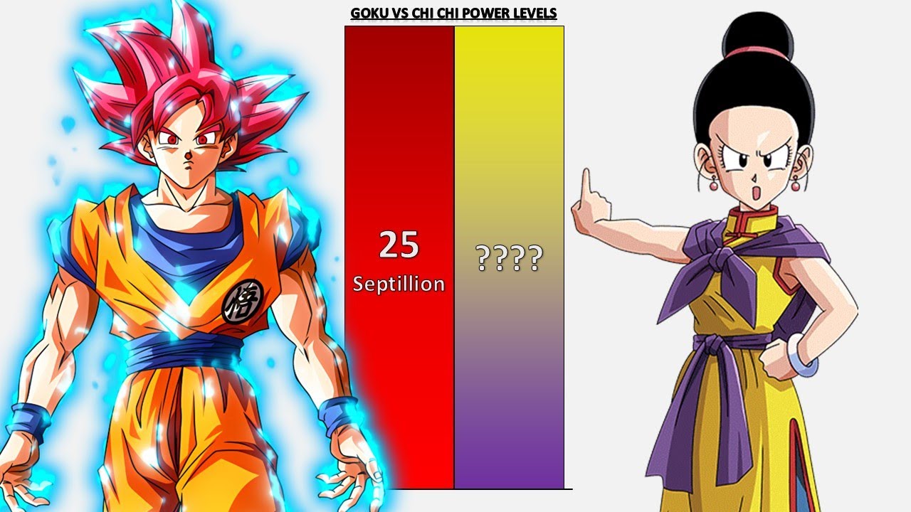Goku VS Chi Chi POWER LEVELS Over The Years - DB/DBZ/DBS/GT/Daima/Heroes