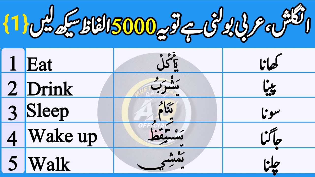 60 Daily Use English Words with Arabic & Urdu | #MuftiAitbarQasmiOfficial | انگلش اردو vocabulary 