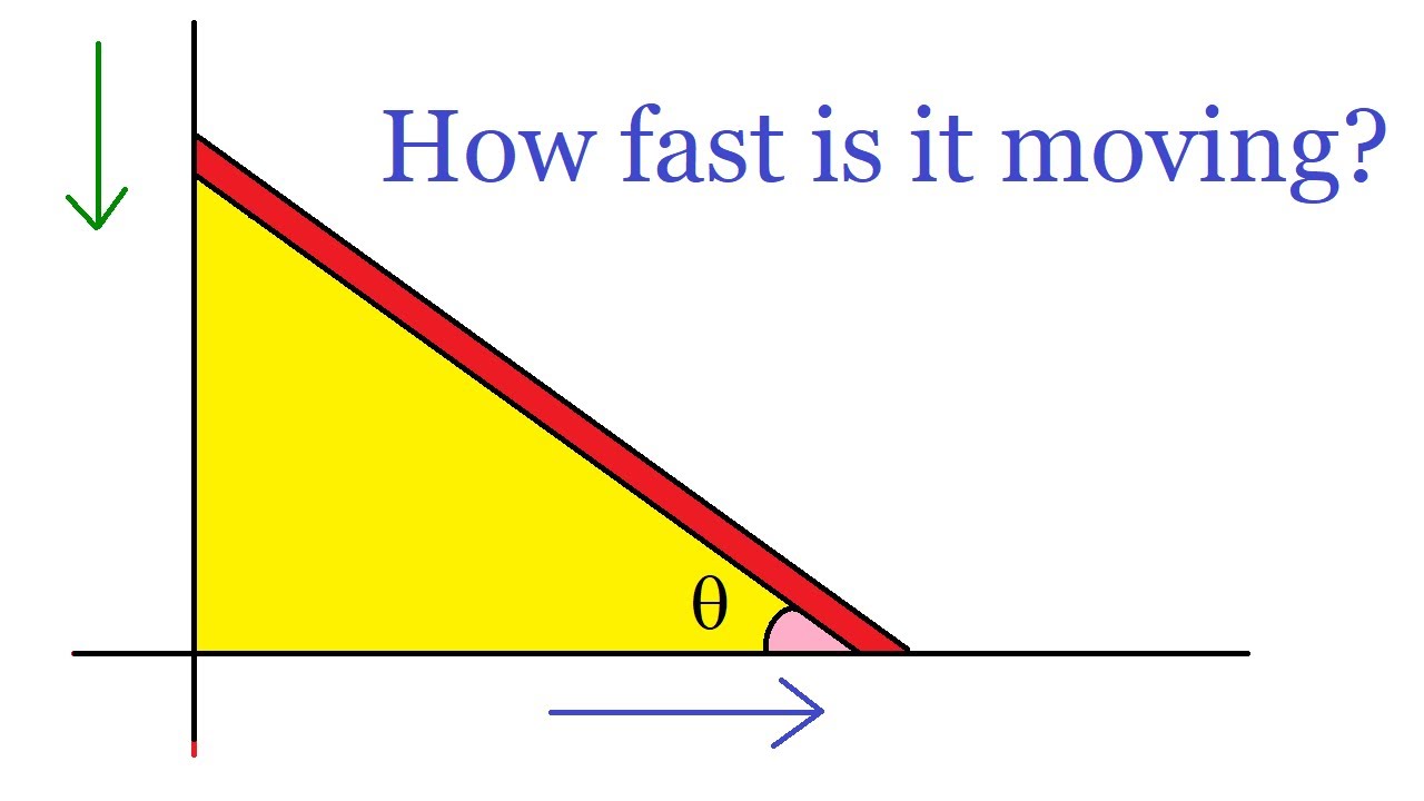 Related Rates Ladder Problem