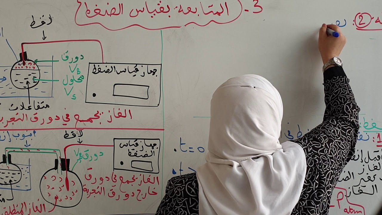 بكالوريا فيزياء ، الوحدة1، المتابعة بقياس الضغط