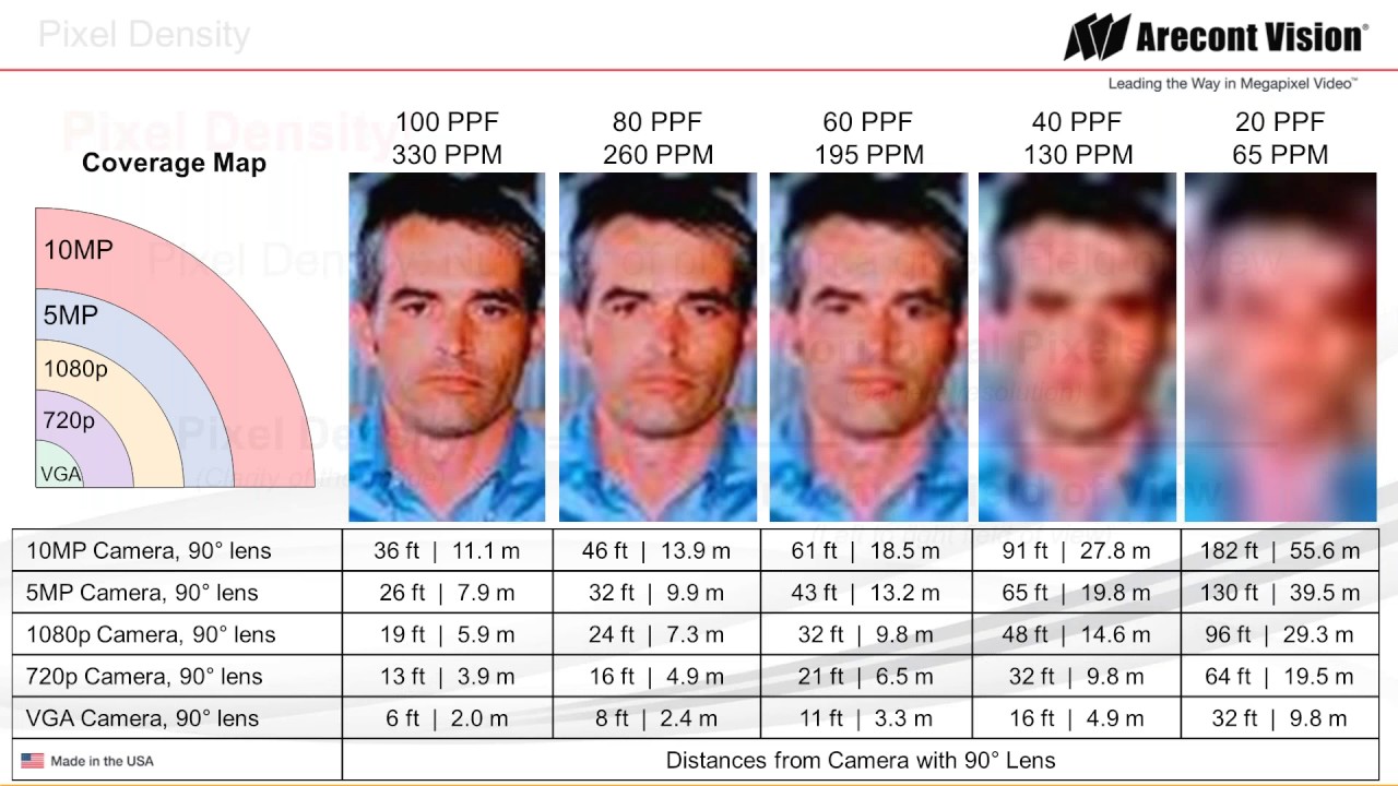 Evaluating Multi Sensor Panoramic Cameras