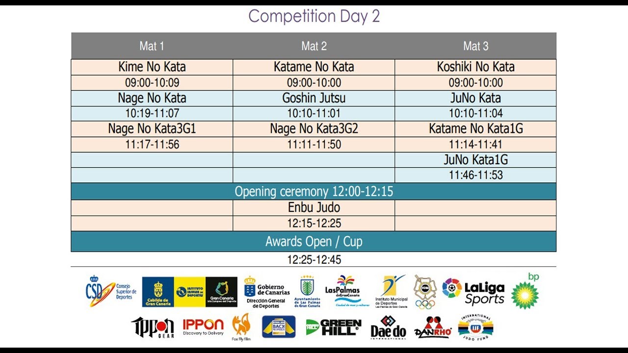 Kata European Judo Championships 2019 - MAT 3 - DAY 2