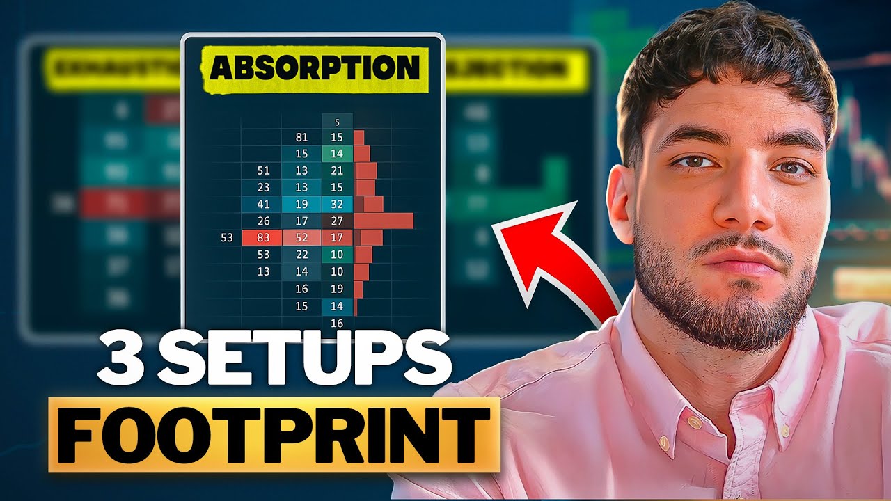 Les 3 setups Footprint que tu dois ABSOLUMENT connaître (+ 18 000$)