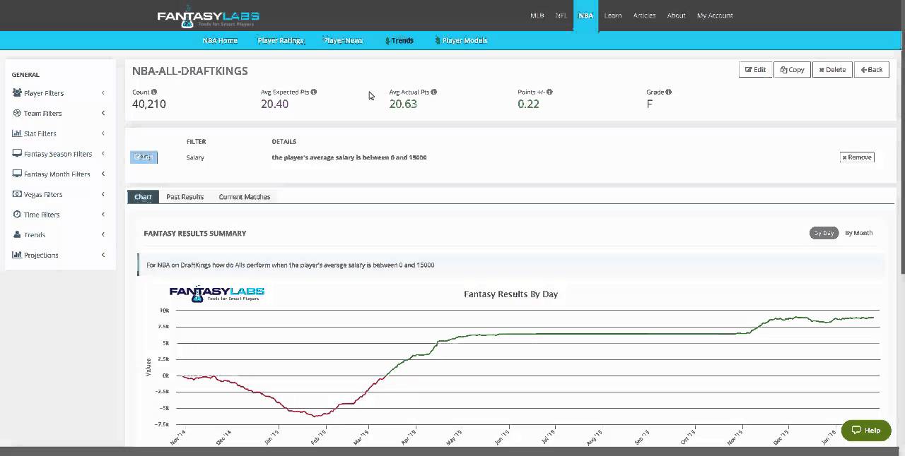 How to Use Trends on FantasyLabs