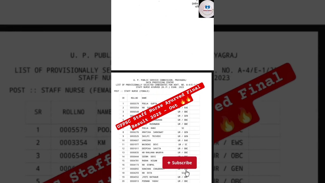 UPPSC Staff Nurse Ayurved Final Result 2025 &ndash; Out 🔥🔥 l #uppsc #ayurved #staffnurse #nurse #ytshorts