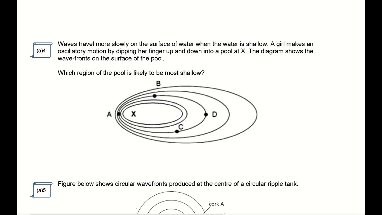 General Properties of Waves I SC 10(a_1)