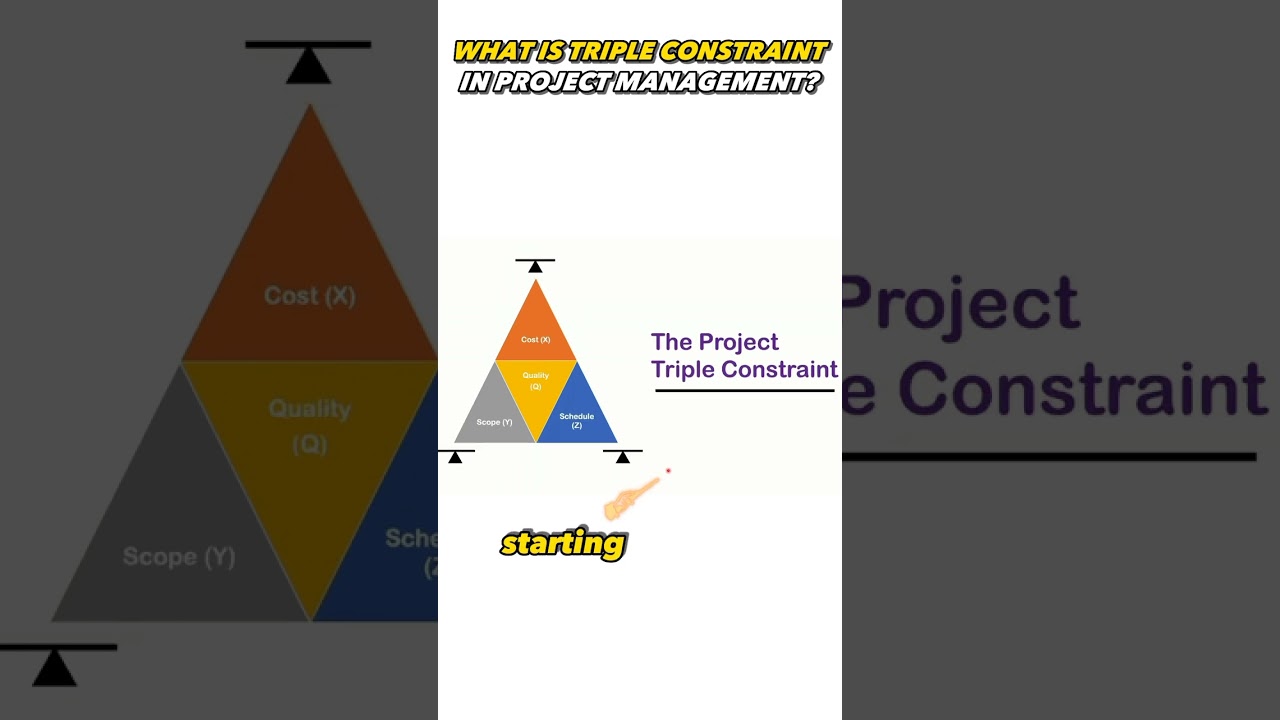 Triple Constraint in Project Management ⚠️ #shorts