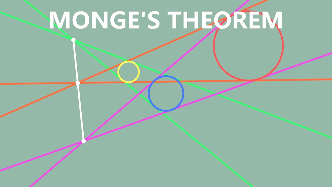 Monge's Theorem Visualization