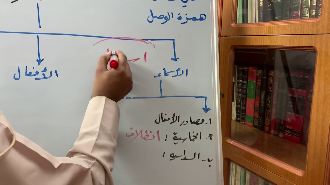 (همزة الوصل) أول متوسط لغتي الخالدة.