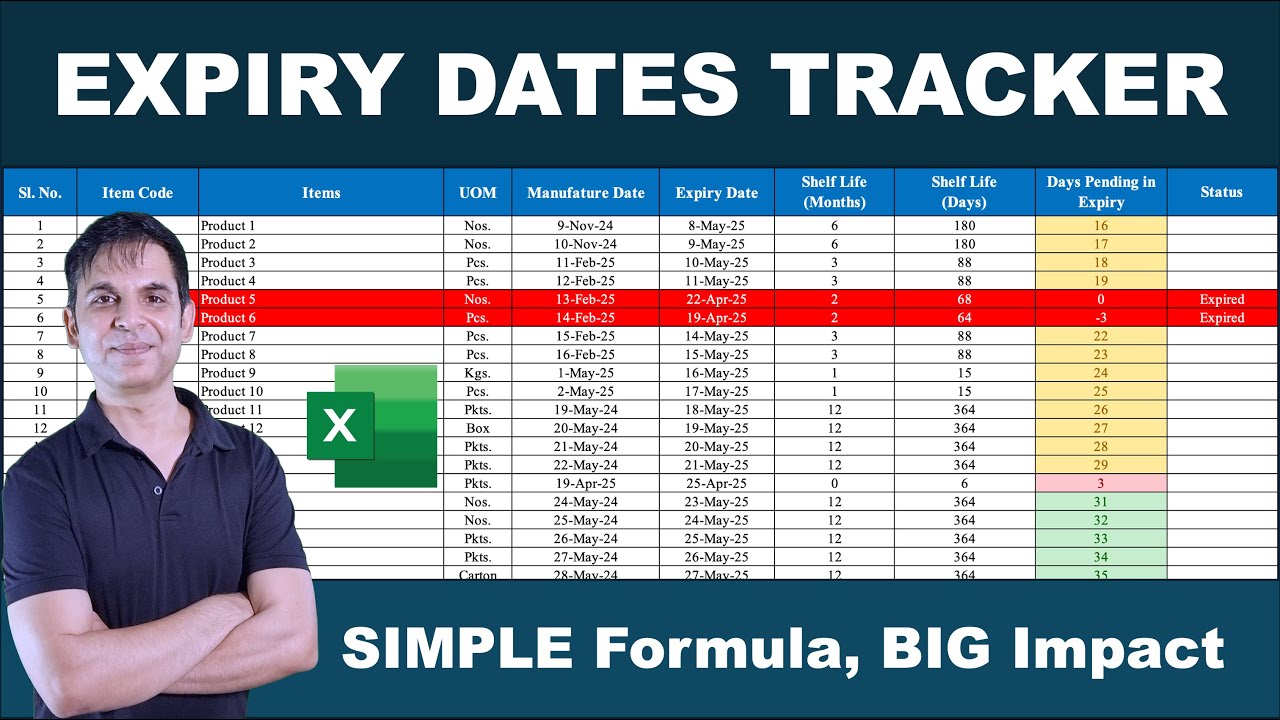 Expiry Dates Tracker in Excel &ndash; SIMPLE Formula, BIG Impact / Excel