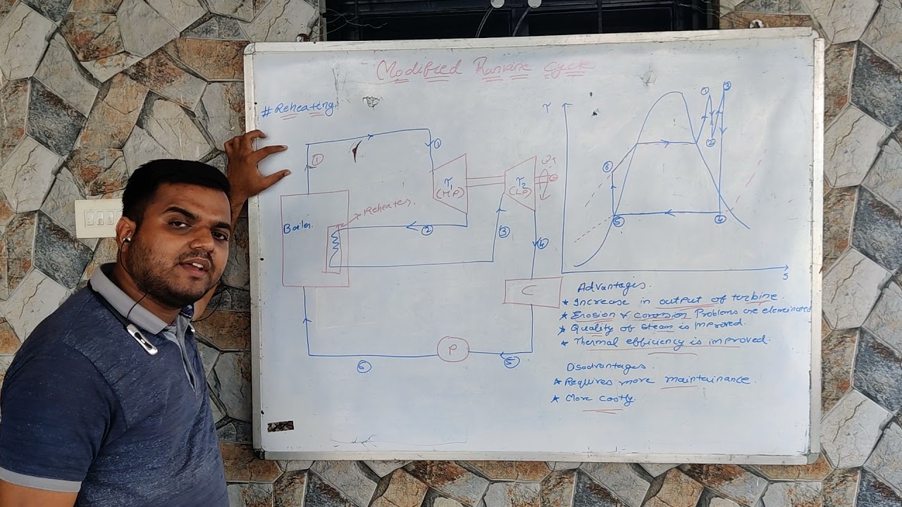Modified Rankine cycle Theory