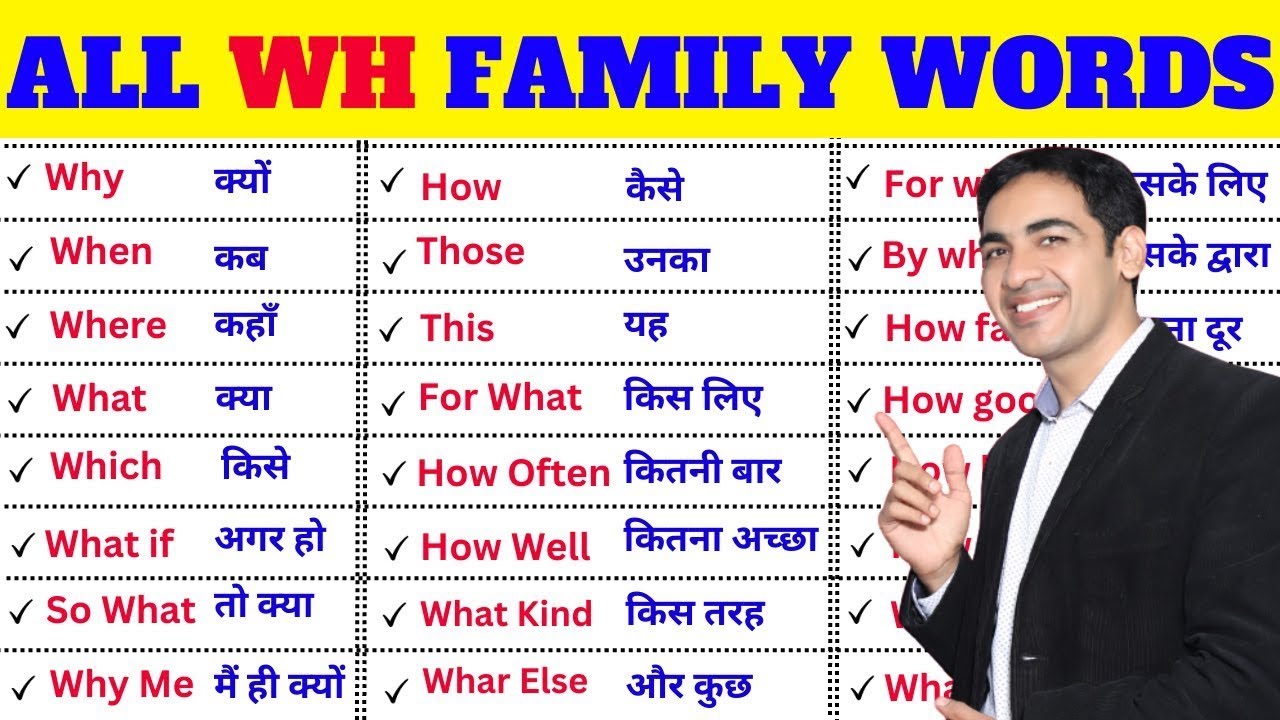 Wh words in English | Wh Family In English Grammar | English Lovers