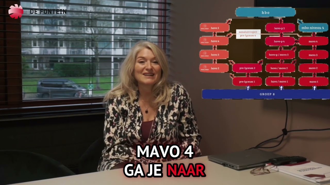 Nieuw havo p op De Fontein