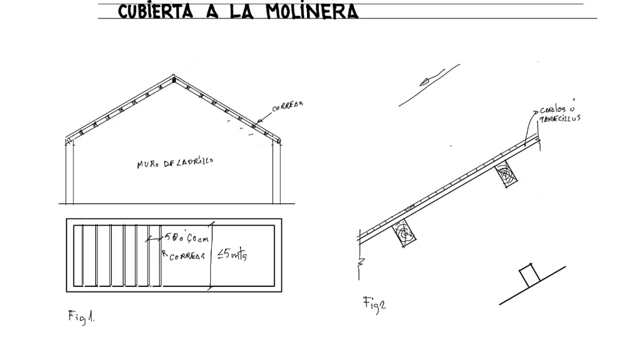 Cubierta a la molinera.