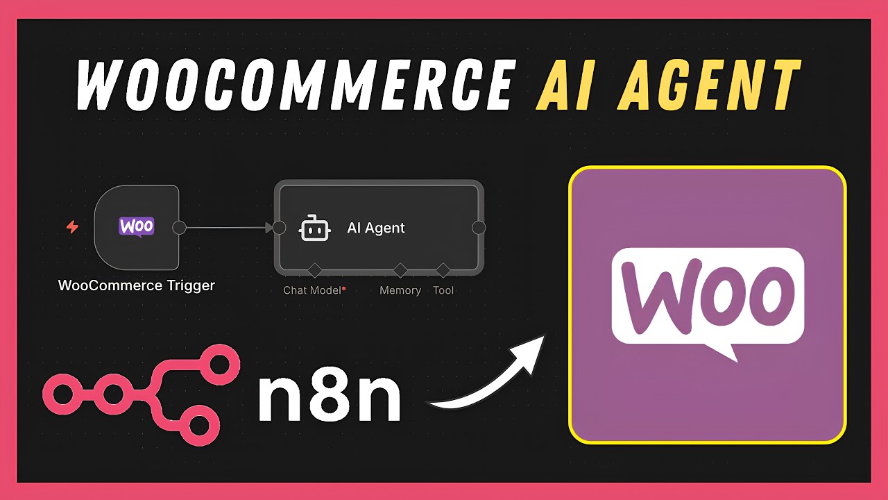 Ecommerce Automation ( n8n ) |  نظام الذكاء الاصطناعي للتجارة الإلكترونية
