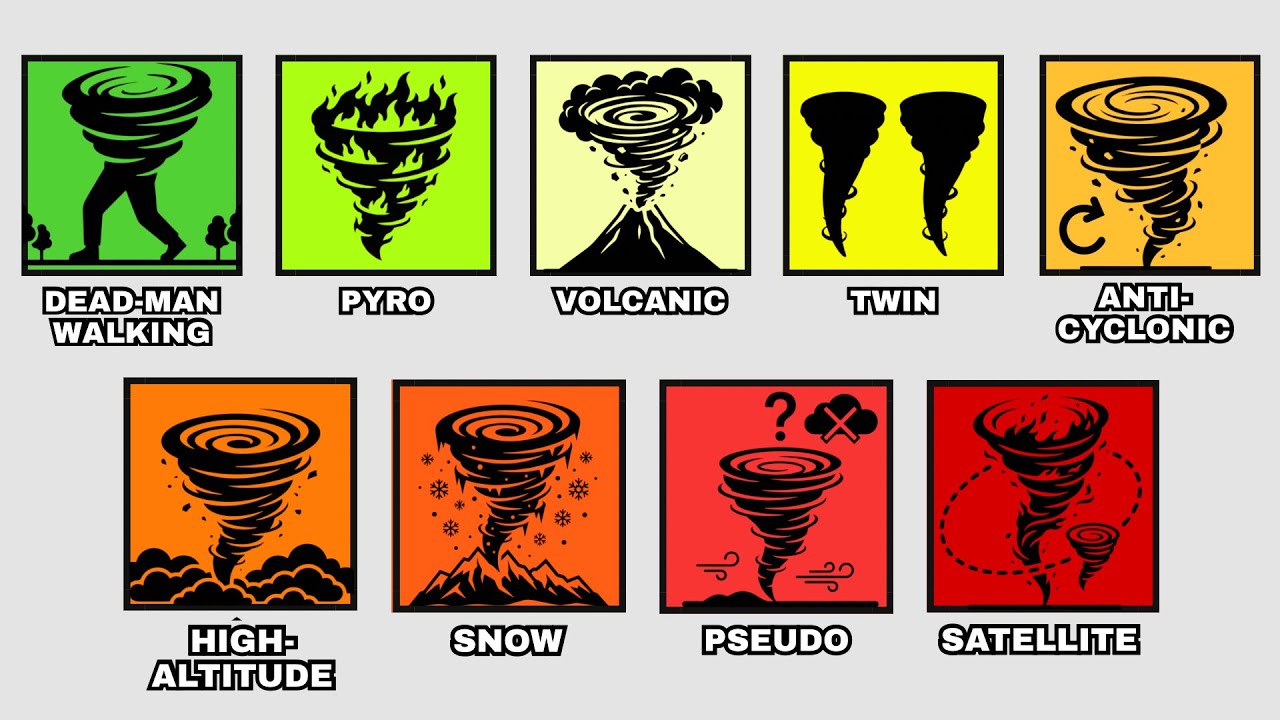 Every RARE Tornado Type Explained In 11 Minutes