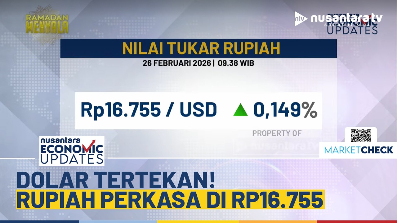 Rupiah Dibuka Menguat ke Level Rp16.755, Manfaatkan Penurunan Indeks Dolar di Pasar Global | NEU