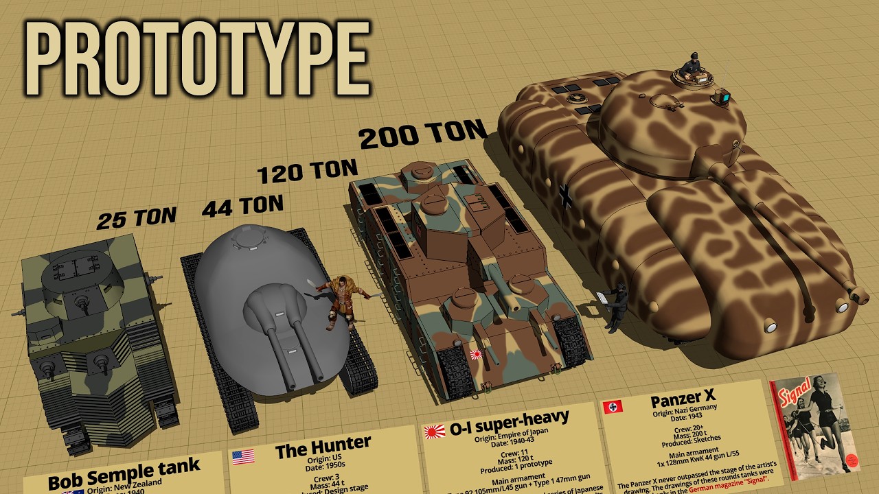 44 Crazy Prototype Tanks Size Comparison  3D