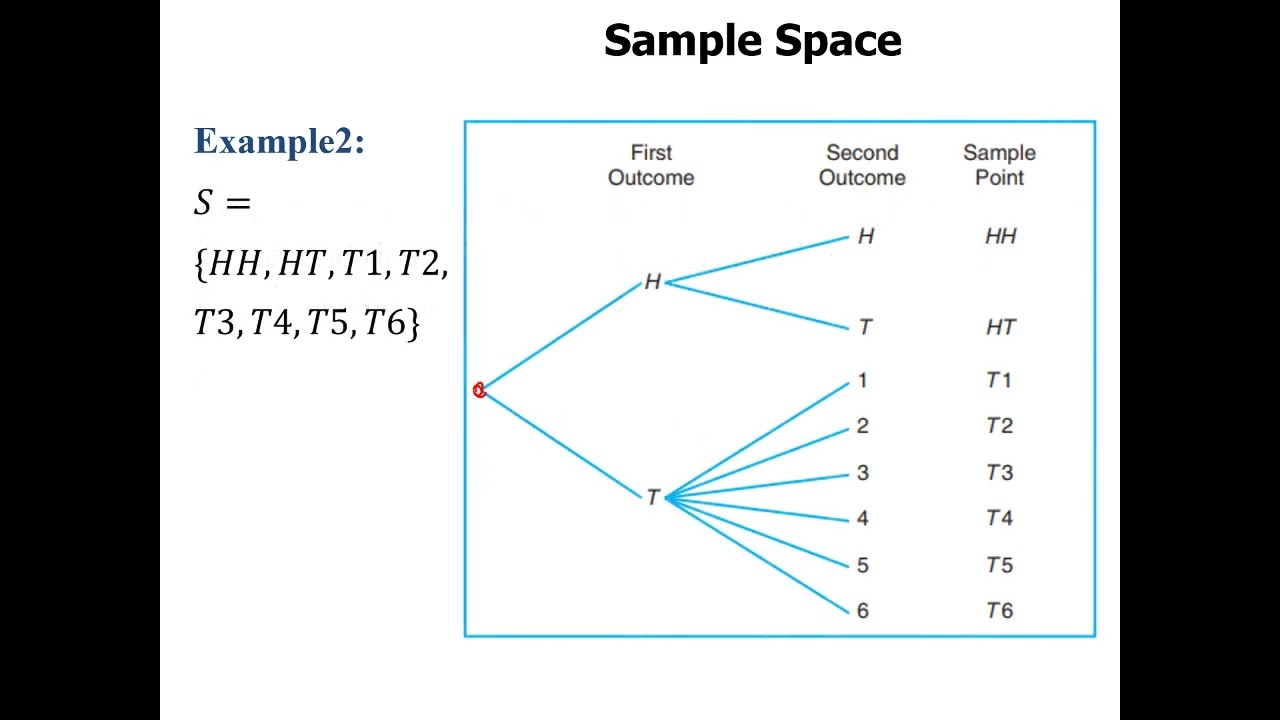 Lecture 01 | Sample Space | Events | Probability | تعريف فضاء العينة | الحدث | الاحتمال