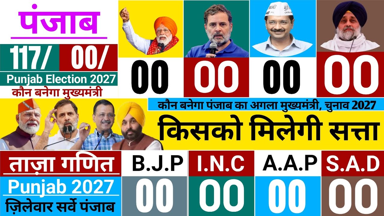 Punjab Assembly Election 2027 Exit Poll: Mod Vs Rahul: AAP, SAD, NDA: Bhagwant Mann: Punjab News:...