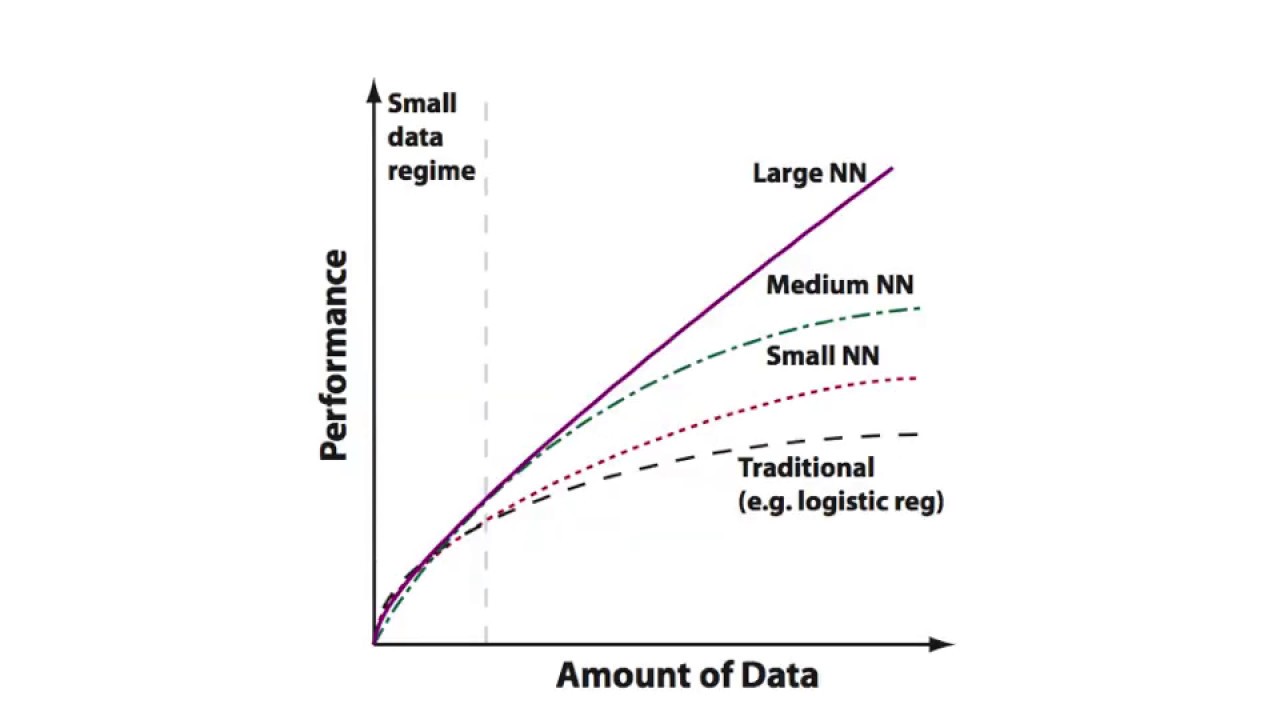 Deep Learning Lecture 3.5 - Practicalities