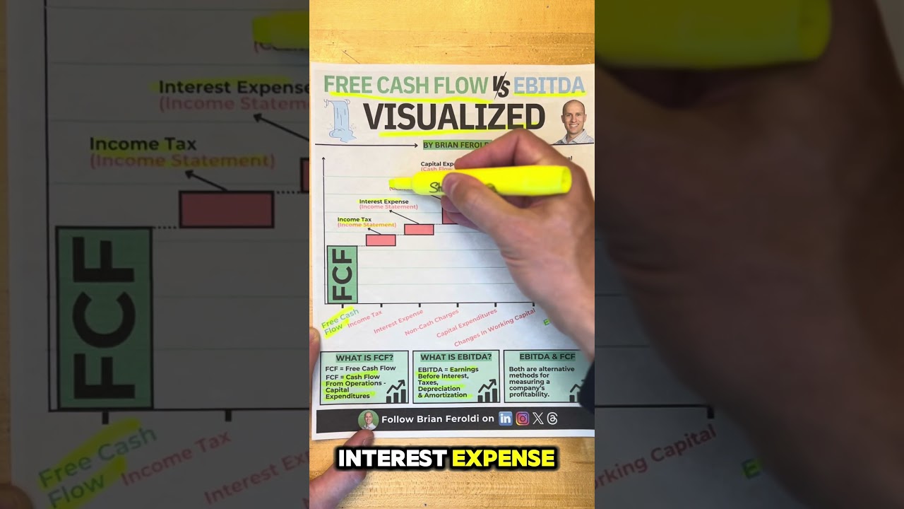 Free Cash Flow vs EBITDA Explained Visually