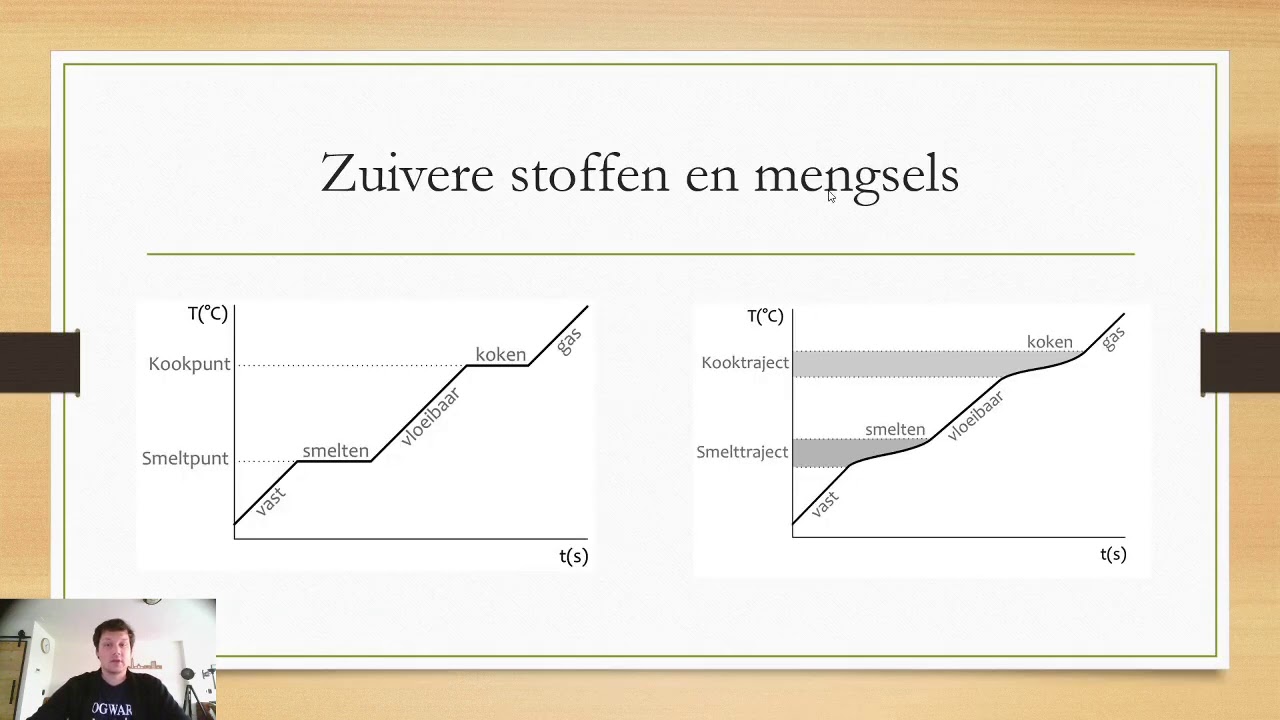 1.3  3 havo/vwo  fasenovergang