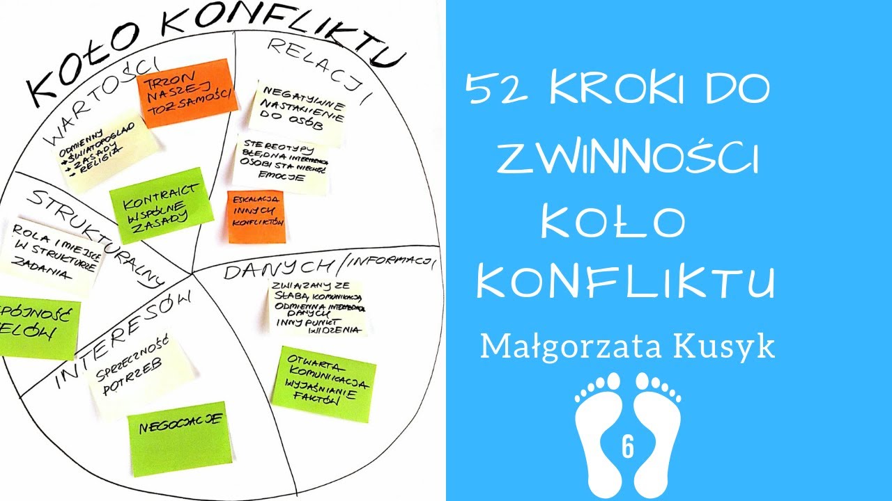 [AgilePMO] 52 Kroki do Zwinności (6) - Koło Konfliktu - źródła, przyczyny konfliktu