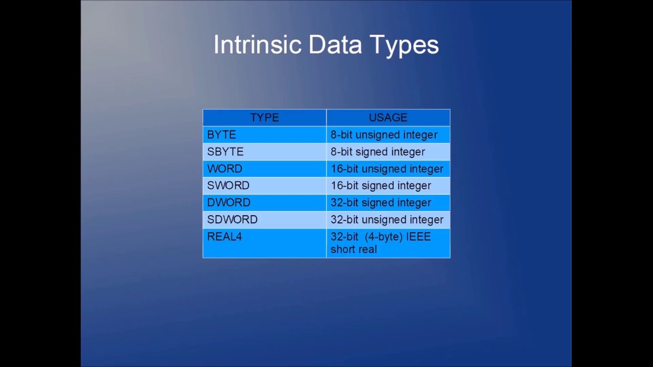 Assembly Tutorial:  Variables (data definition statements)