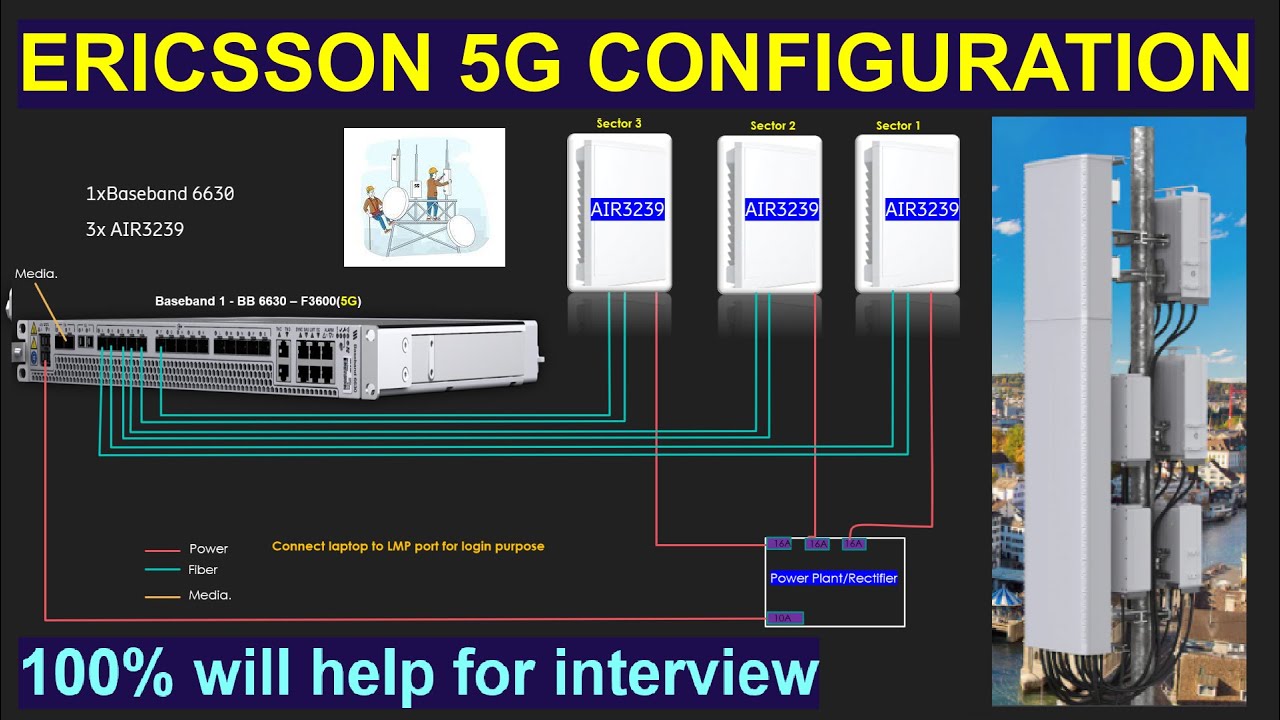 Конфигурация Ericsson 5g | Подключение Ericsson 5g | Вопросы и ответы на интервью Ericsson 5g