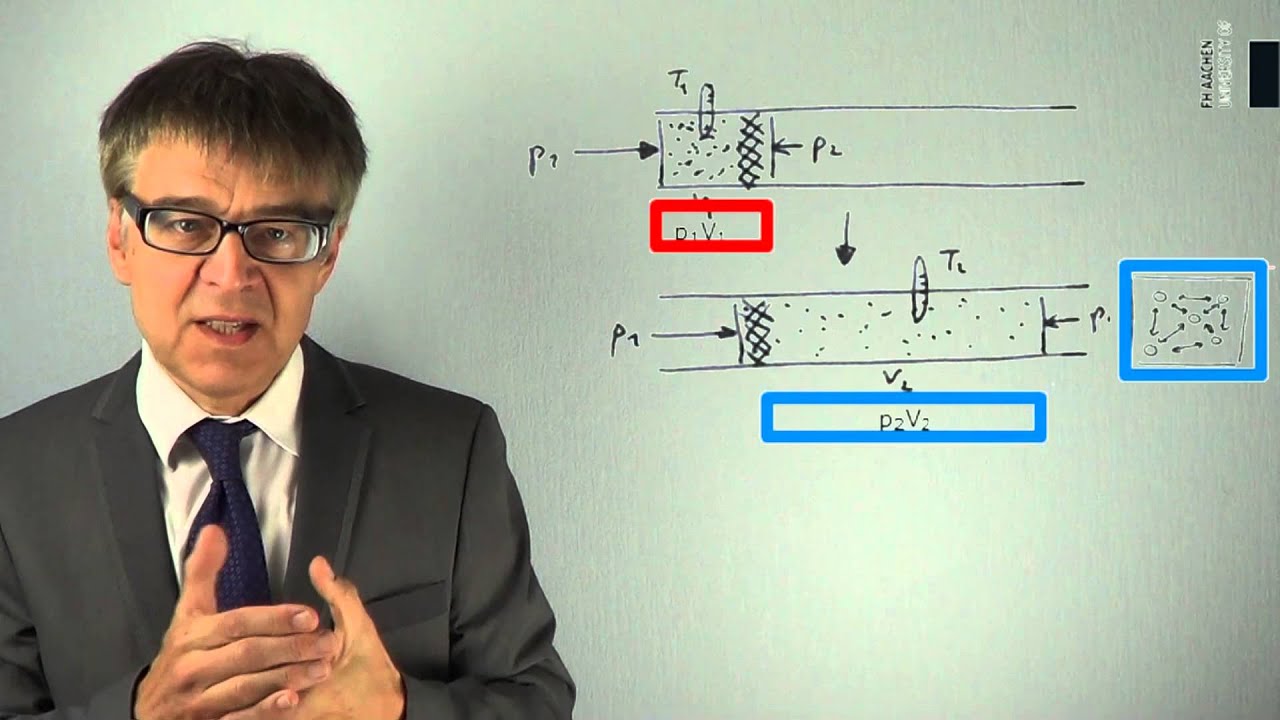 Wie erzeugt man flüssige Luft? - JOULE-THOMSON-Effekt und LINDE-Verfahren (PC-08)