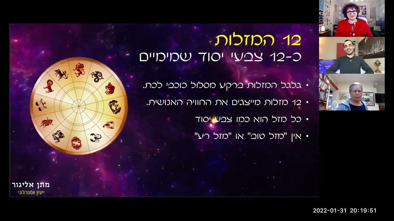מפגש שופע כוכבים ומזלות - נירה שלום מארחת את מתן אליגור
